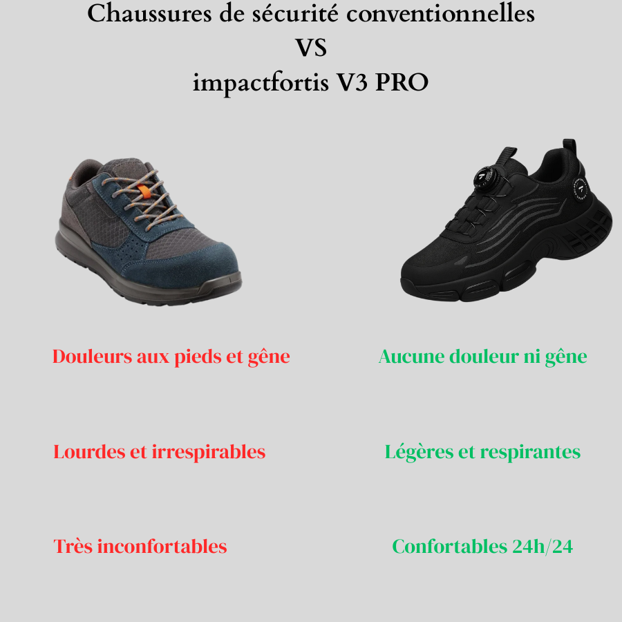 impactfortis V3 PRO